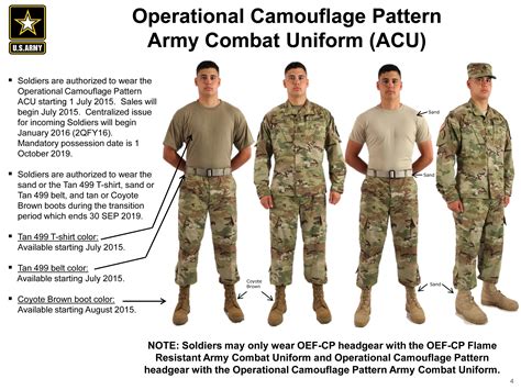 Current National Guard Uniform Regulations