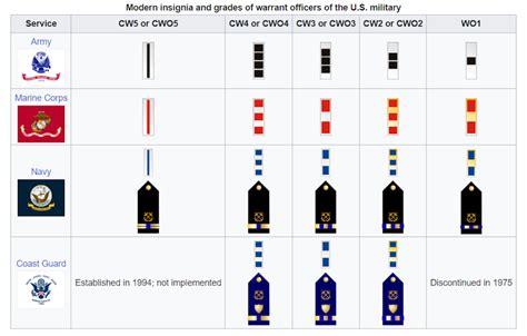 National Guard Warrant Officer Ranks