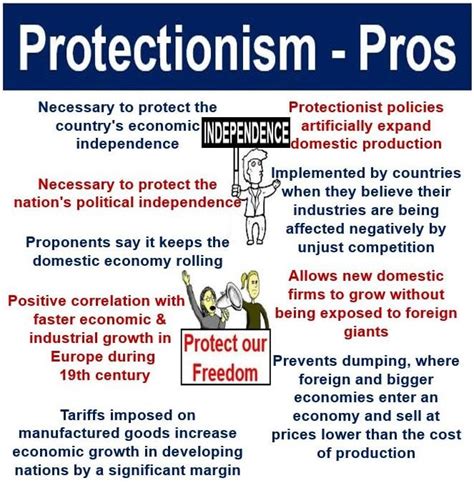 A graphic illustration of nationalism and protectionism