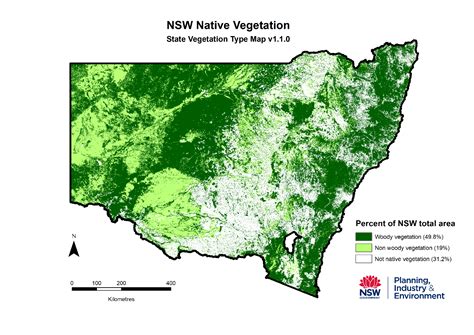 Native Vegetation Similar Topic