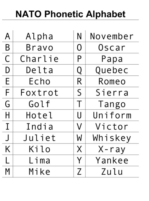 NATO Alphabet in Aviation