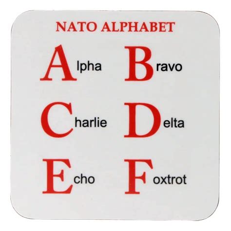 NATO Alphabet in Logistics