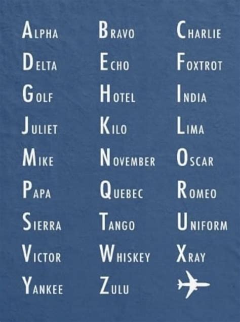 Nato Phonetic Alphabet