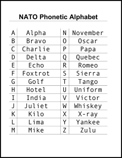 Nato Phonetic Alphabet Code Words