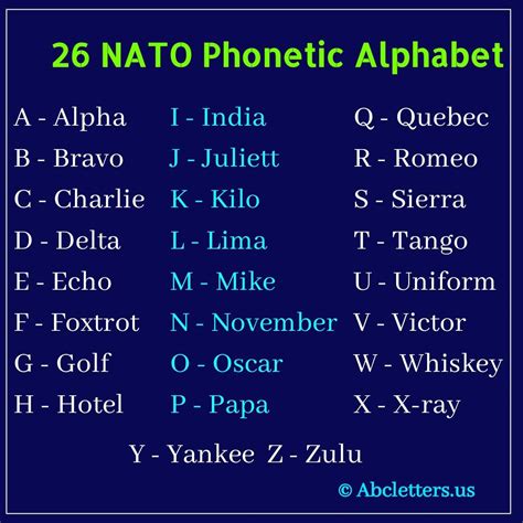 Nato Phonetic Alphabet Echo Foxtrot