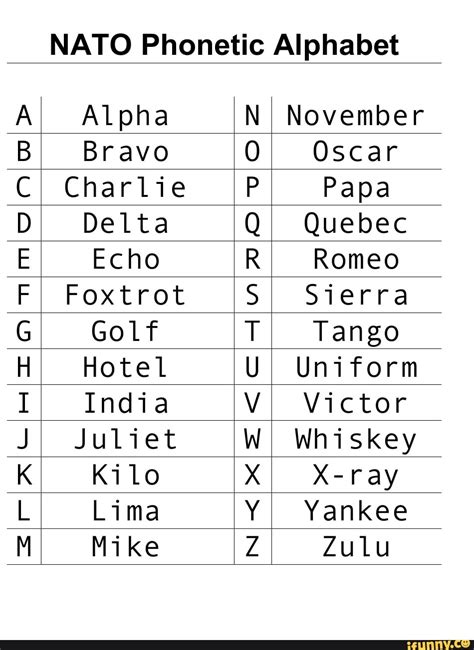 Nato Phonetic Alphabet Oscar Papa