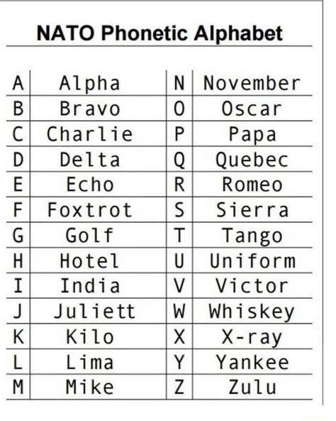 Nato Phonetic Alphabet Quebec Romeo