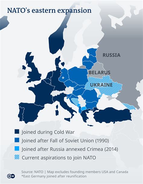 NATO after the Cold War