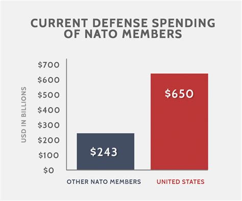 NATO's contribution to global security