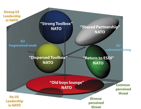 NATO's future challenges