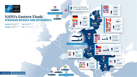 NATO's military presence in Europe