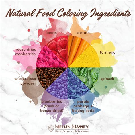 Natural Food Coloring