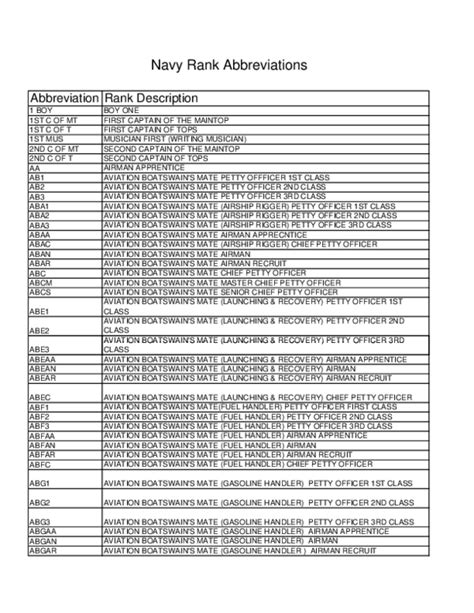 Naval Abbreviations