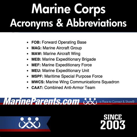 Naval Acronym