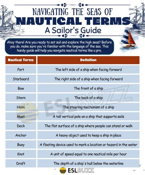 Naval Terms