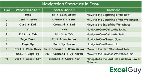 Navigation Shortcuts in Excel