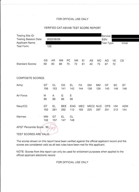 Navy ASVAB Score Practice Tests