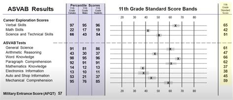 Navy ASVAB Score Study Guide