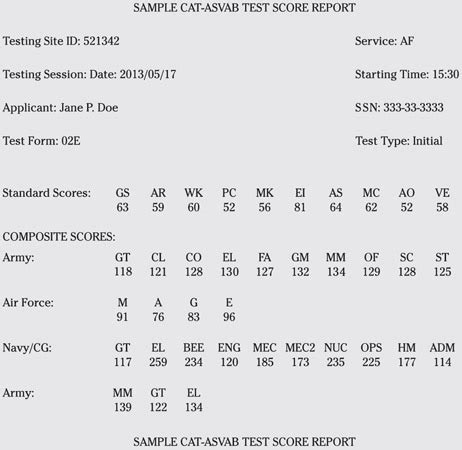 Navy ASVAB Test Format