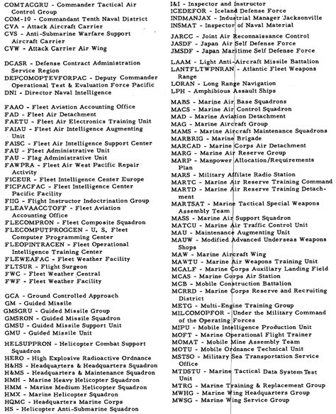 Navy Acronyms Dictionary Image