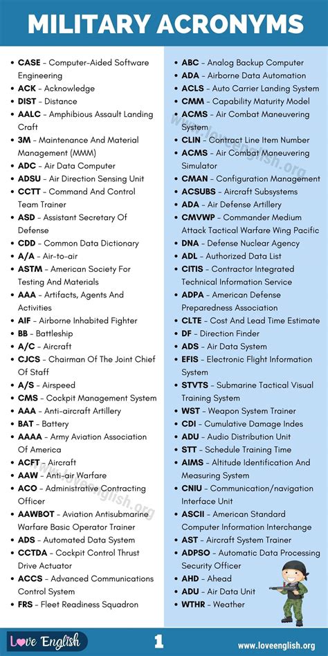 Navy Acronyms and Abbreviations