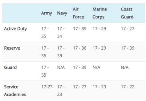 Navy Age Limit Requirements