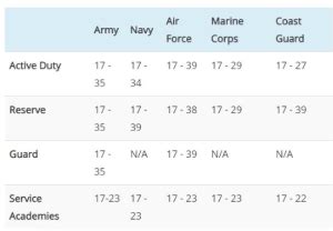 Navy Age Limits for EOD