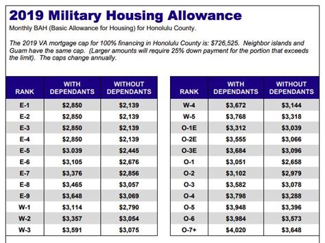 Navy Allowances