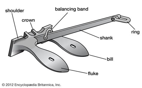 Navy Anchor Components Image