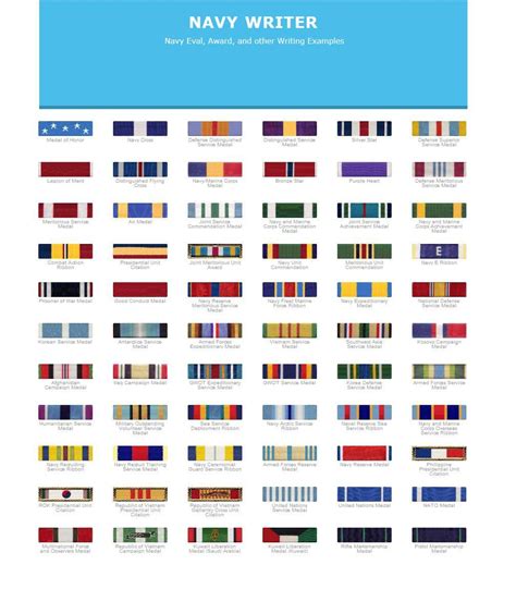 Navy Award Ribbons Image