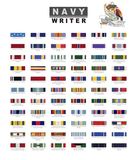 Navy Awards Image