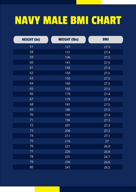 Navy BMI Requirements