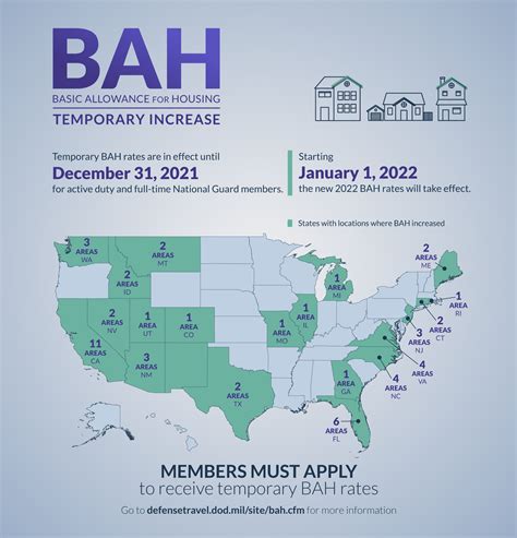 Navy Basic Allowance for Housing