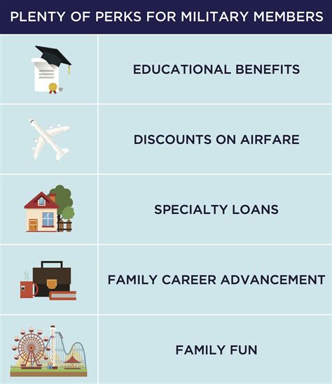 Navy Benefits And Perks