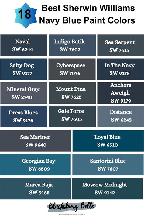 Navy Blue Paint Color Trends