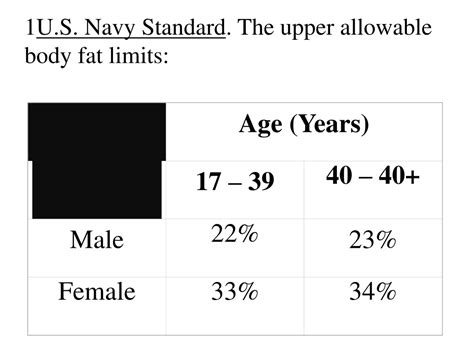 Navy Body Composition Requirements