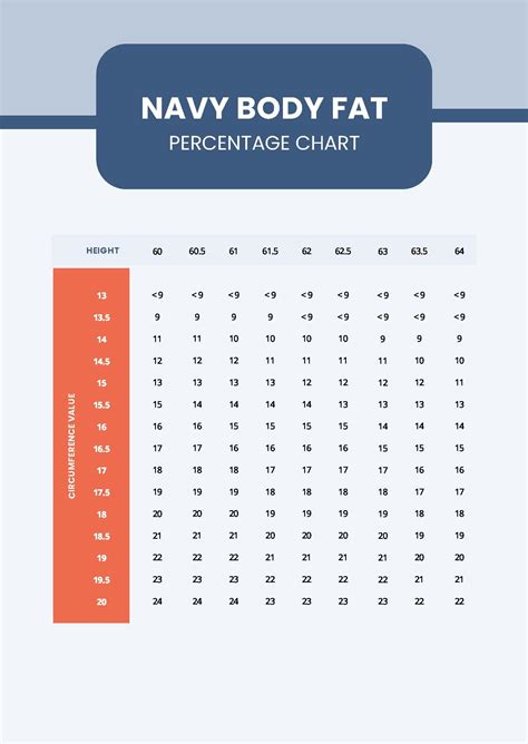 Navy Body Fat Percentage Measurements