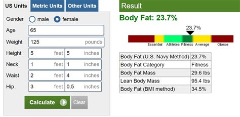 Navy Body Fat Percentage System