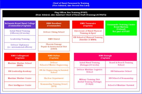 Navy Boot Camp Daily Routine