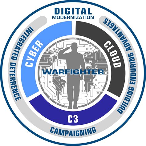 Navy CIO IT Governance