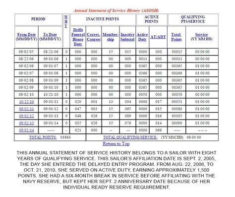 Navy Captain Pension Calculator