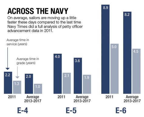 Navy Commander Career Path