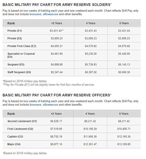 Navy Commissioned Officer Education Benefits