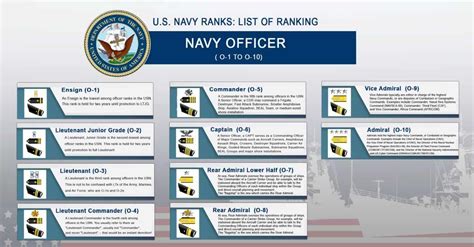 Navy Commissioned Officer Ranks