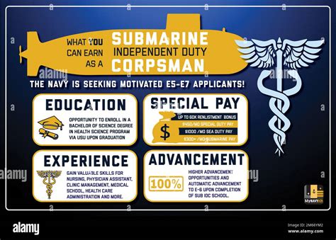 Navy Corpsman Benefits