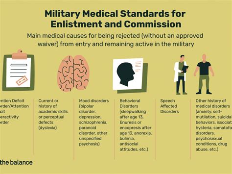 Navy Disqualifying Medical Conditions