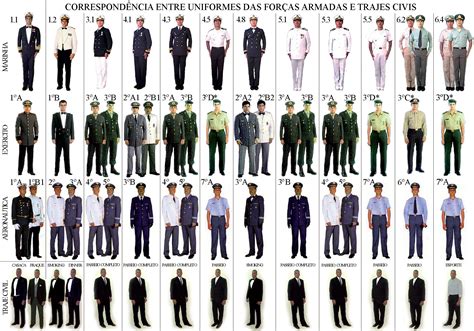 Navy Dress Uniform Types