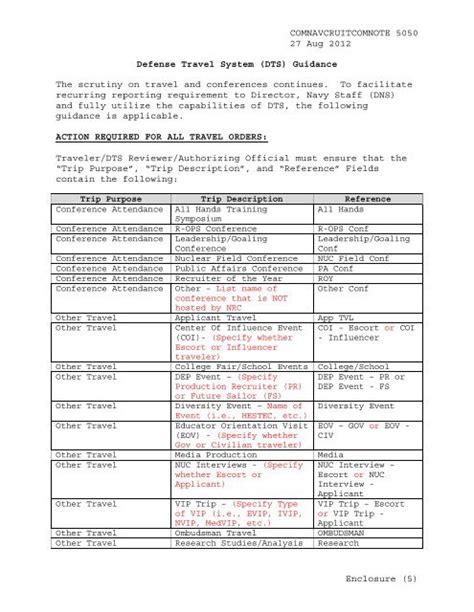 Navy Dts Training System Overview