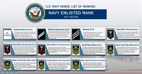 Navy Enlisted Ranks