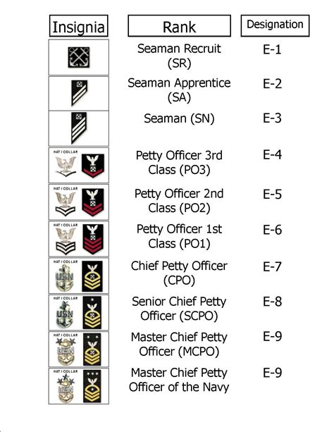 Petty Officer Second Class (PO2)